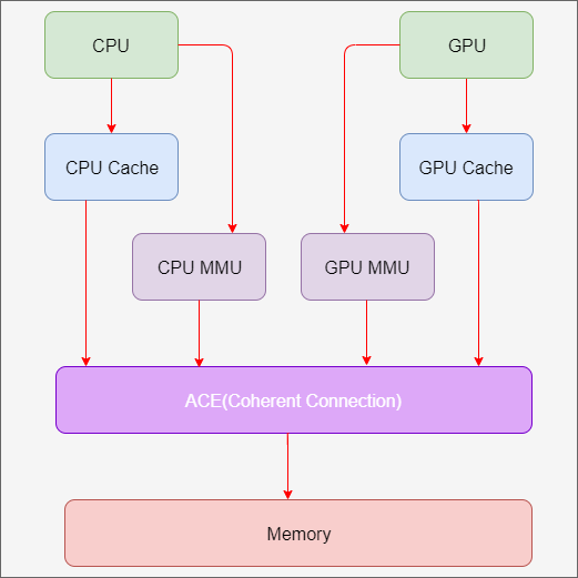 Kernel driver чит